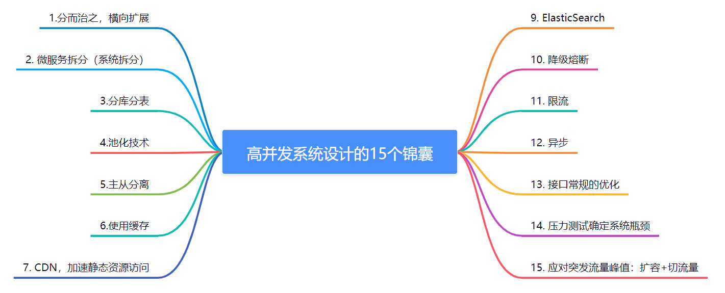 20230128113737.png